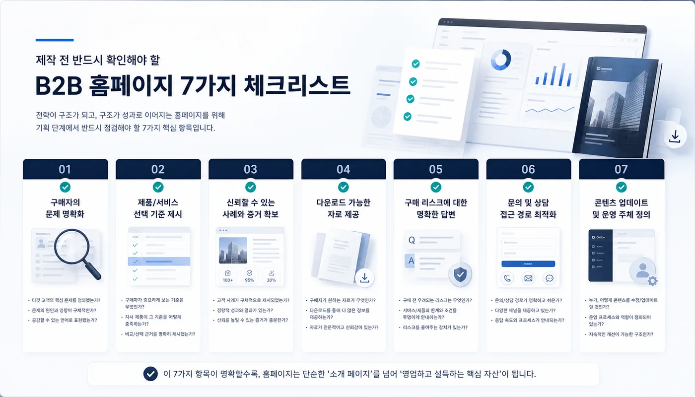 B2B 홈페이지 제작 전 구매 담당자의 내부 검토를 돕는 7가지 체크리스트