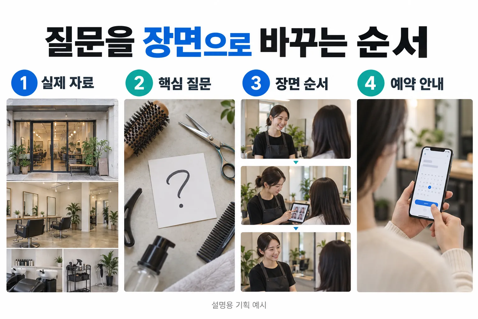 실제 자료·핵심 질문·장면 순서·예약 안내로 미용실 홍보 영상을 기획하는 흐름