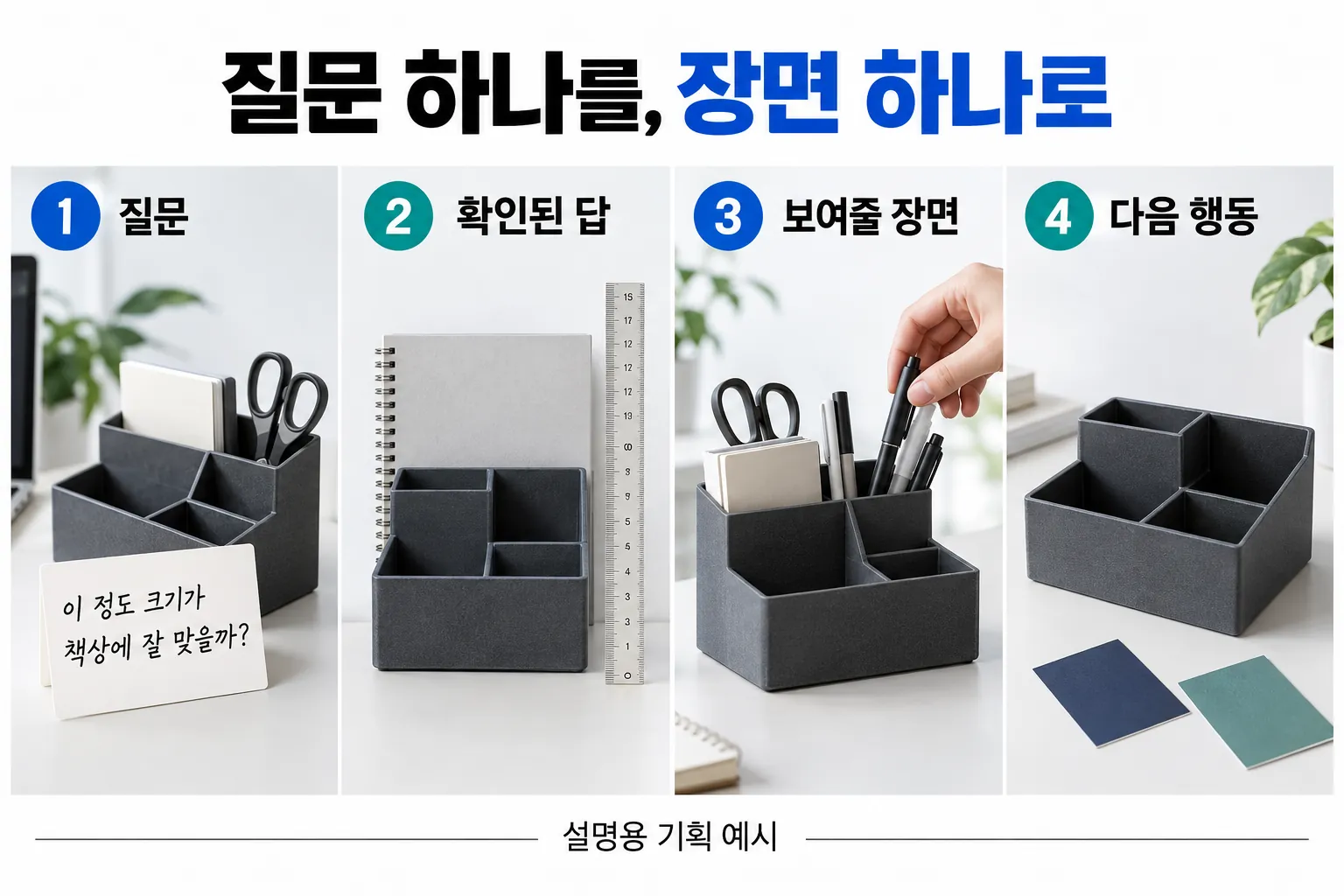 고객 질문을 확인된 답과 보여줄 장면, 다음 행동으로 연결하는 제품 영상 기획 도식
