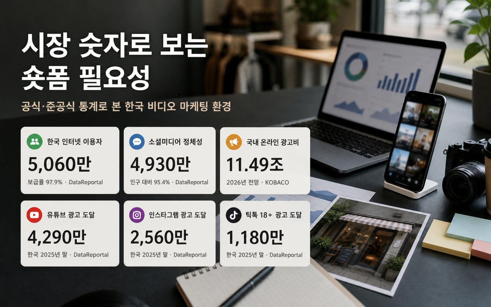 공식 통계로 본 한국 비디오 마케팅 시장 상황 인포그래픽