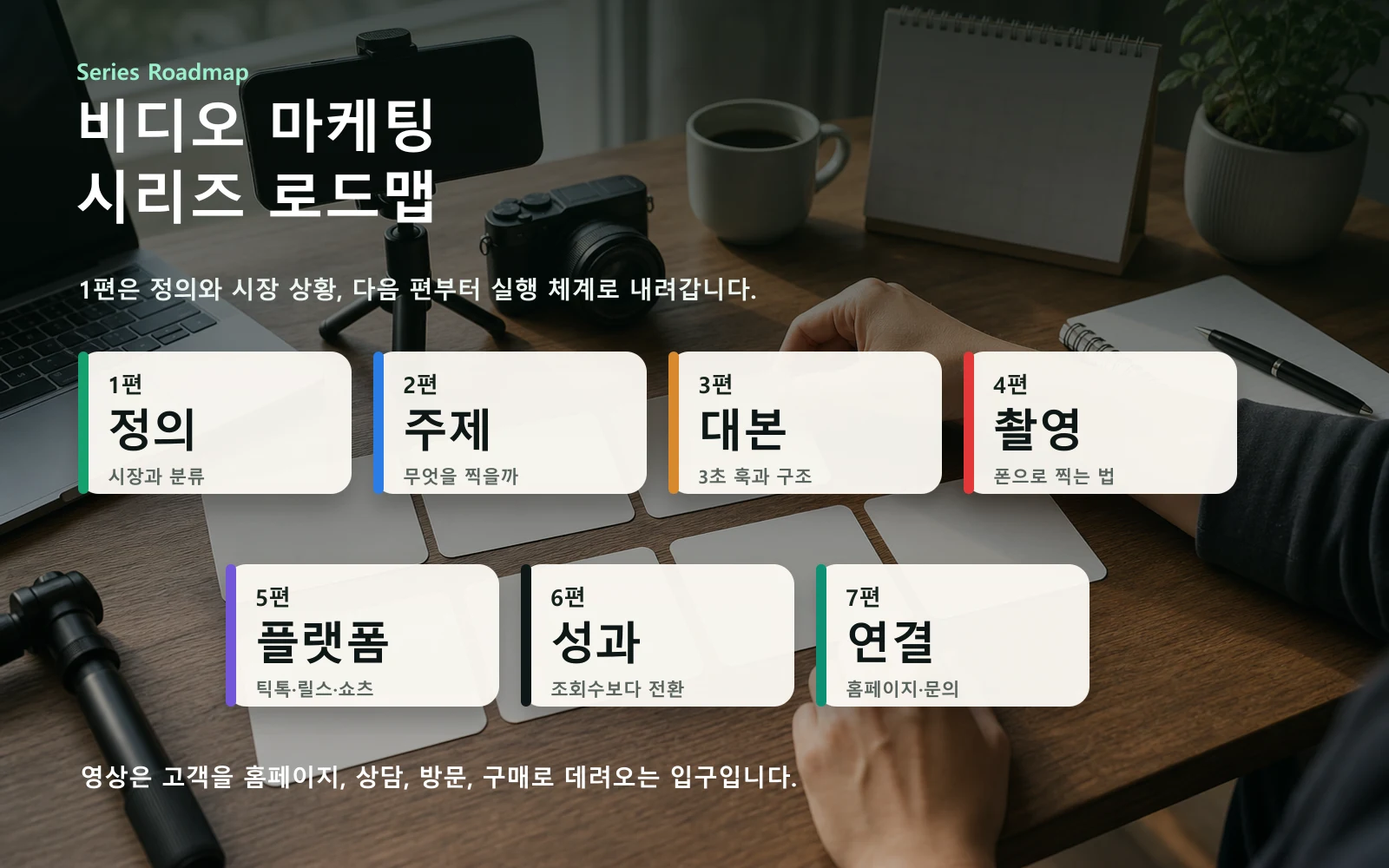 비디오 마케팅 시리즈 1편부터 7편까지 로드맵 인포그래픽
